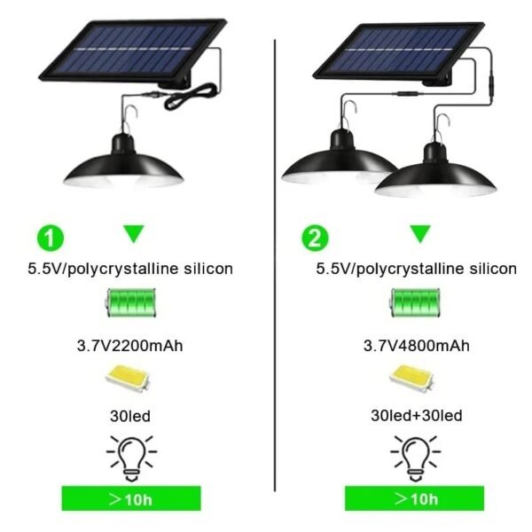 Suspension solaire LED puissante