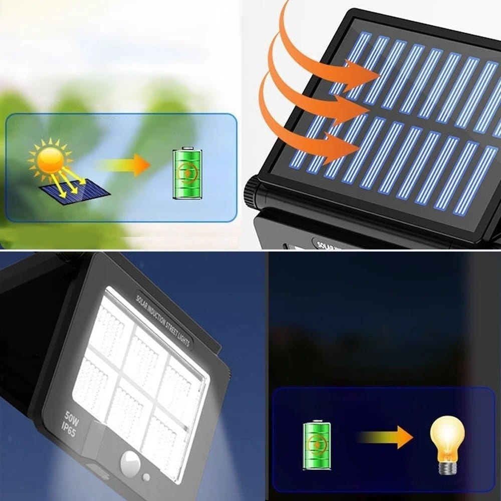 Comment fonctionne un projecteur solaire ? Guide complet 1 Comment fonctionne un projecteur solaire 3