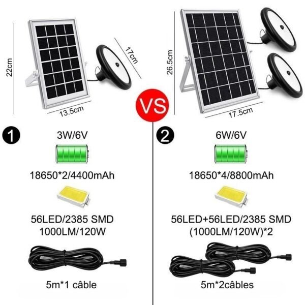 Luminaire solaire suspendu pour pergola ou gazebo